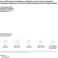 A 247 Billion Opportunity